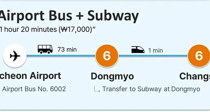 Minstay 동대문 낙산공원 Ddp, 동묘역 6분 창신역 3분, 3bed, 최대6인, 욕조 Seul